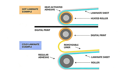 Hot & Cold Lamination Settings